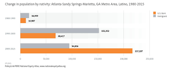 Data Dive Metro Atlantas Latino Population Fast Growing