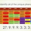 What ratio of genotypes would result? 1