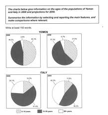 ielts writing task 1 pie chart 2 preparation for and help