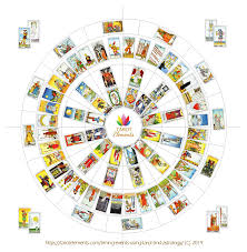 We did not find results for: Timing Events Using Tarot And Astrology Tarot Elements