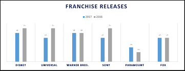 After A Cyclically Driven Downturn In 2017 A Box Office