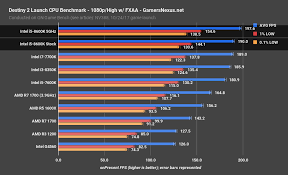 Intel has recently released coffee lake, which includes the 8th gen core i3/i5/i7 processors and the z370 motherboard platform. Intel I5 8600k Review Overclocking Vs 8400 8700k More Gamersnexus Gaming Pc Builds Hardware Benchmarks