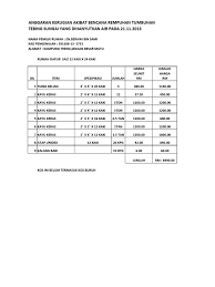 Contoh kalau anggaran jumlah bata yang diperlukan ialah 16,000 biji maka kosnya cuma darab dengan harga sebiji rm0.21 = rm 3360. Bencana Alam