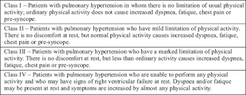 Hypertency Nyha Classification Of Hypertension