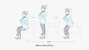 Image result for Exercise in Patients with Arthritis