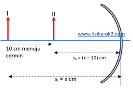 Check spelling or type a new query. Soal Dan Penyelesaian Cermin Cekung Dan Cembung Fisika Ok3