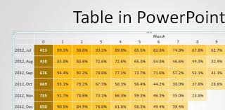 how to insert a html table in powerpoint