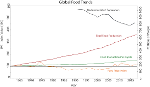 The goal of the language therapy webpages is to demonstrate real, authentic language intervention and provide you with enough strategies and examples so that you can begin. Frontiers Indicators Of Complexity And Over Complexification In Global Food Systems Sustainable Food Systems