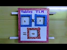 Videos Matching Maths Working Model Multiplication Tables