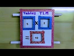 videos matching maths working model multiplication tables