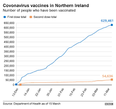 A covid‑19 vaccine is a vaccine intended to provide acquired immunity against severe acute respiratory syndrome coronavirus 2 (sars‑cov‑2), the virus causing coronavirus disease 2019 (covid‑19). Covid 19 Vaccines Now Available In Ni To Everyone Aged 50 And Over Bbc News