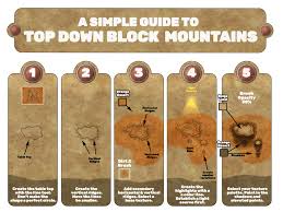 Image result for Beige 1983 Caloric