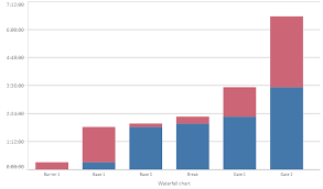 Waterfall Chart In Qlik Sense Qlik Community