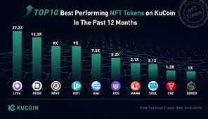 When a developer launches a new nft project, these nfts are immediately viewable inside dozens. Kucoin On Twitter Top 10 Best Performing Nft Tokens On Kucoin In The Past 12 Month Lyxe Dego Revv Vidt Enj Uos Mana Soul Chz Senso Https T Co Pbz5lfssrr