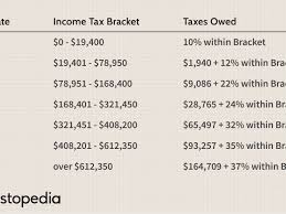 Same as the threshold for claiming the child tax credit, everything is the same as in previous years. What Tax Breaks Are Afforded To A Qualifying Widow