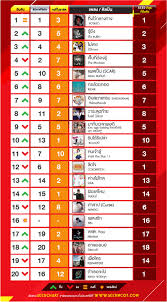 Best Fm Top 20 Chart International Top 20 For 19 March 2016