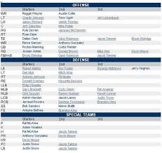 2010 Colts Depth Chart Anthony Gonzalez Returning Punts