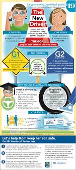 Infographic It S Your Money A Practical Guide The New Driver New Drivers Money Infographic