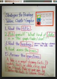 Strategies For Reading Charts Graphs And Tables Anchor Chart Math Anchor Charts Reading Charts Reading Anchor Charts