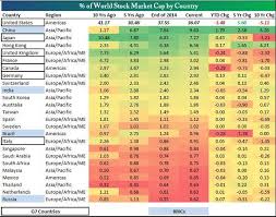 U S Stocks Have Become A Deflationary Asset