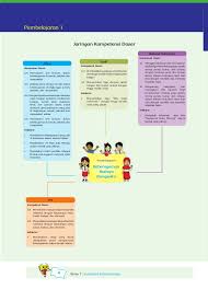 Maybe you would like to learn more about one of these? Tema 1 Indahnya Kebersamaan 1 Kurikulum 2013 Bse Kelas 4 Sd Buku Guru