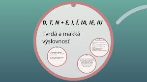Maybe you would like to learn more about one of these? Sa Spoluhlasky T D N L Pred Samohlaskami I I E V Zaklad By Peter Barrer