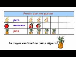 Guia didactica de preescolar queretaro.d. 9 3 Hacer Graficas Con Dibujos Youtube