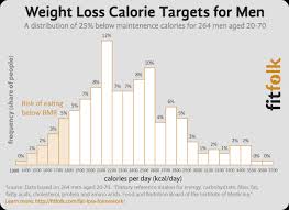 What Are The Average Calories Burned Per Day By Men And Women