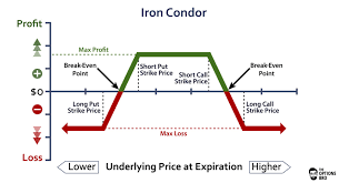 Yield Enhancement Strategy Losses Investment Fraud