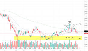 Mo Stock Price And Chart Nyse Mo Tradingview India