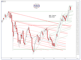 Ndx Phils Stock World