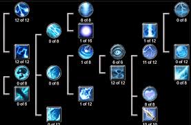 Illusionist (rogue / nature) build guide titan quest anniversary edition: 5 Titan Quest Builds To Start Out With Gamer Of Passion