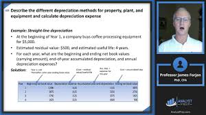 Derecognition Of Property Plant Equipment Cfa Level 1 Analystprep