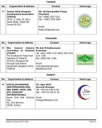 Logo halal jakim yang lama. Logo Halal Korea Yang Diiktiraf Jakim