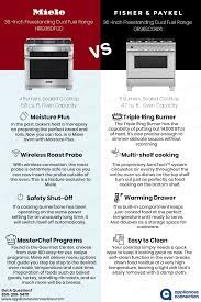 Masterchef gourmet cooking methods to achieve gourmet. Miele Vs Fisher Paykel Dual Fuel Ranges Visual Comparison Gas Range Double Oven Dual Fuel Ranges Cooking Range