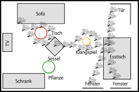 Das feng shui institute of excellence ist eines der führenden institute für feng shui ausbildungen und feng shui beratungen in europa. Wohnzimmer Nach Feng Shui Einrichten