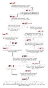 History | Ransford Collon Funeral & Cremation Services, ...