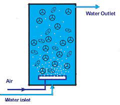 Guide To Recirculation Aquaculture Chapter 2 Continued 1 Eurofish Magazine