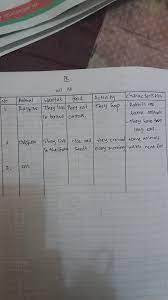 Soal bahasa inggris kelas 12 semester 2 dan kunci jawaban halo sahabat media edukasi kali ini akan berbagi soal dan jawaban bahasa inggris kelas xii. Bantuin Buat Besok Tinggal Yang Bagian Kucing Aja Pake B Inggris Brainly Co Id