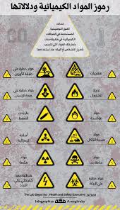 رموز المواد الكيميائية ودلالاتها صحيفة مكة انفوجرافيك منوعات home gadgets arizona logo school logos