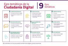 La ciudadanía digital es definida como las normas de comportamiento que conciernen al uso de la tecnología. 15 Ideas De Ciudadania Digital Ciudadania Digital Competencias Digitales Ciudadania