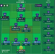 This page displays a detailed overview of the club's current squad. Everton Squad Going Into The 2019 20 Season Footballmanagergames