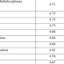 Print as many as you need for personal use. Pdf Skills And Knowledge Demand For Industry Ready Town Planning Graduates