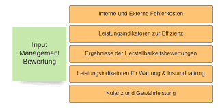 Iatf (international automotive task force). Iatf 16949 Anforderungen Forderungen Iatf 16949 Automobilindustrie