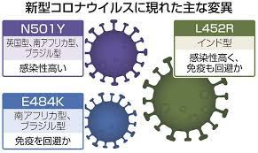 >>452 感情論の極端だな 緊急事態宣言は効果あったのか？ その前後で感染者数の変動速度は変わらなかっ 最高裁、夫婦別姓認めず…同姓規定に「合憲」判断. é€±ã®ã¯ã˜ã‚ã«è€ƒãˆã‚‹ å¤‰ç•°æ ª è¿½ã„è©°ã‚ã‚‹ã«ã¯ æ±äº¬æ–°èž Tokyo Web