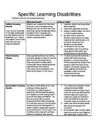 Ever Wonder What Specific Learning Disability Your Special Ed Student Or Students H Learning Disabilities Special Education Students Teaching Special Education
