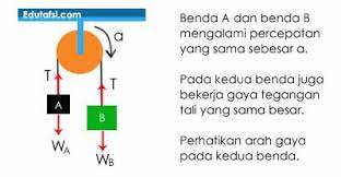 Persamaan tegangan tali dan percepatan. Contoh Soal Sistem Katrol Menentukan Tegangan Tali