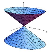 calculus iii quadric surfaces