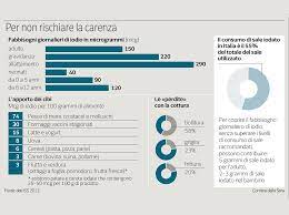Lo iodio è essenziale per l'attività della tiroide. Angela Bianco Biologa Nutrizionista Lo Iodio E Un Micronutriente Molto Importante Per Il Corpo Umano E Maggiormente Concentrato Nella Ghiandola Tiroide Dove Viene Utilizzato Per Produrre I Principali Ormoni Tiroidei Ovvero