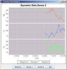 Jfreechart Dynamic Data Demo 3 Dynamic Data Chart Chart